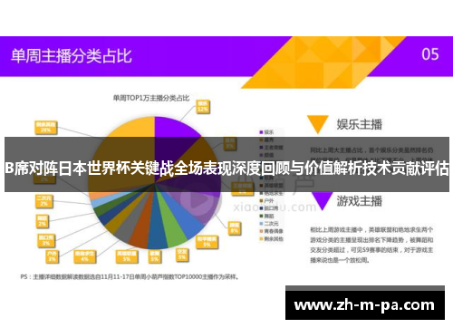 B席对阵日本世界杯关键战全场表现深度回顾与价值解析技术贡献评估