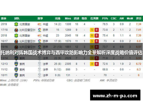托纳利对阵韩国战术博弈与西甲攻防影响力全景解析深度战略价值评估
