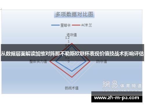 从数据层面解读加维对阵那不勒斯欧联杯表现价值技战术影响评估