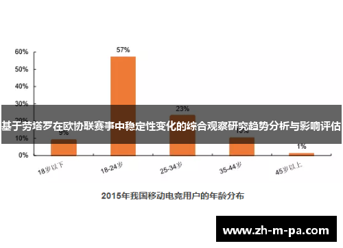 基于劳塔罗在欧协联赛事中稳定性变化的综合观察研究趋势分析与影响评估 基于劳塔罗在欧协联赛事中稳定性变化的综合观察研究趋势分析与影响评估
