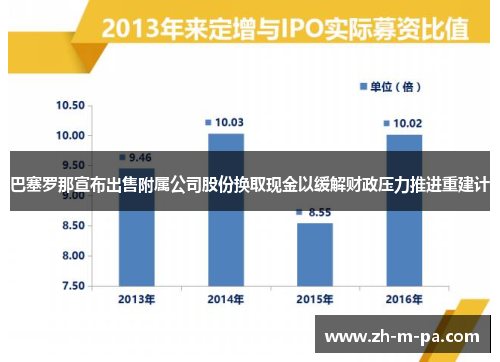 巴塞罗那宣布出售附属公司股份换取现金以缓解财政压力推进重建计 巴塞罗那宣布出售附属公司股份换取现金以缓解财政压力推进重建计