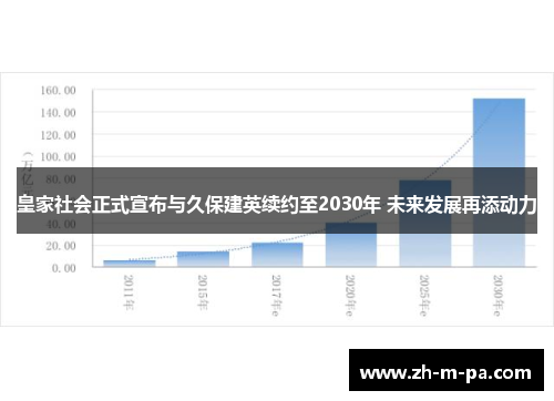 皇家社会正式宣布与久保建英续约至2030年 未来发展再添动力